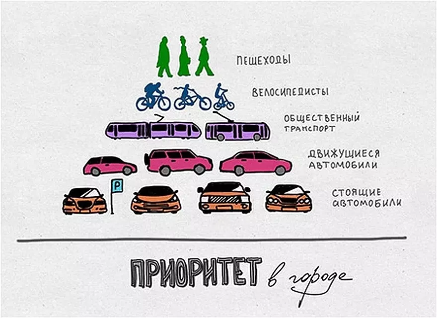 Пирамида приоритетов в городе