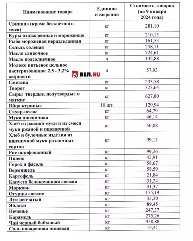 Наливай пожиже: овощи для борща в Белгородской области подорожали на 20%0