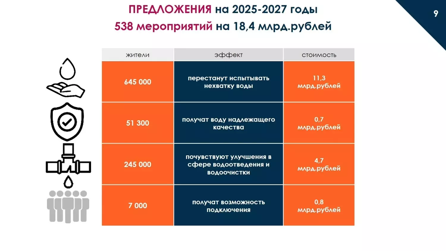 Старый Оскол опустил нам показатели: в городе и к 2028 году вопрос по воде не решат?5