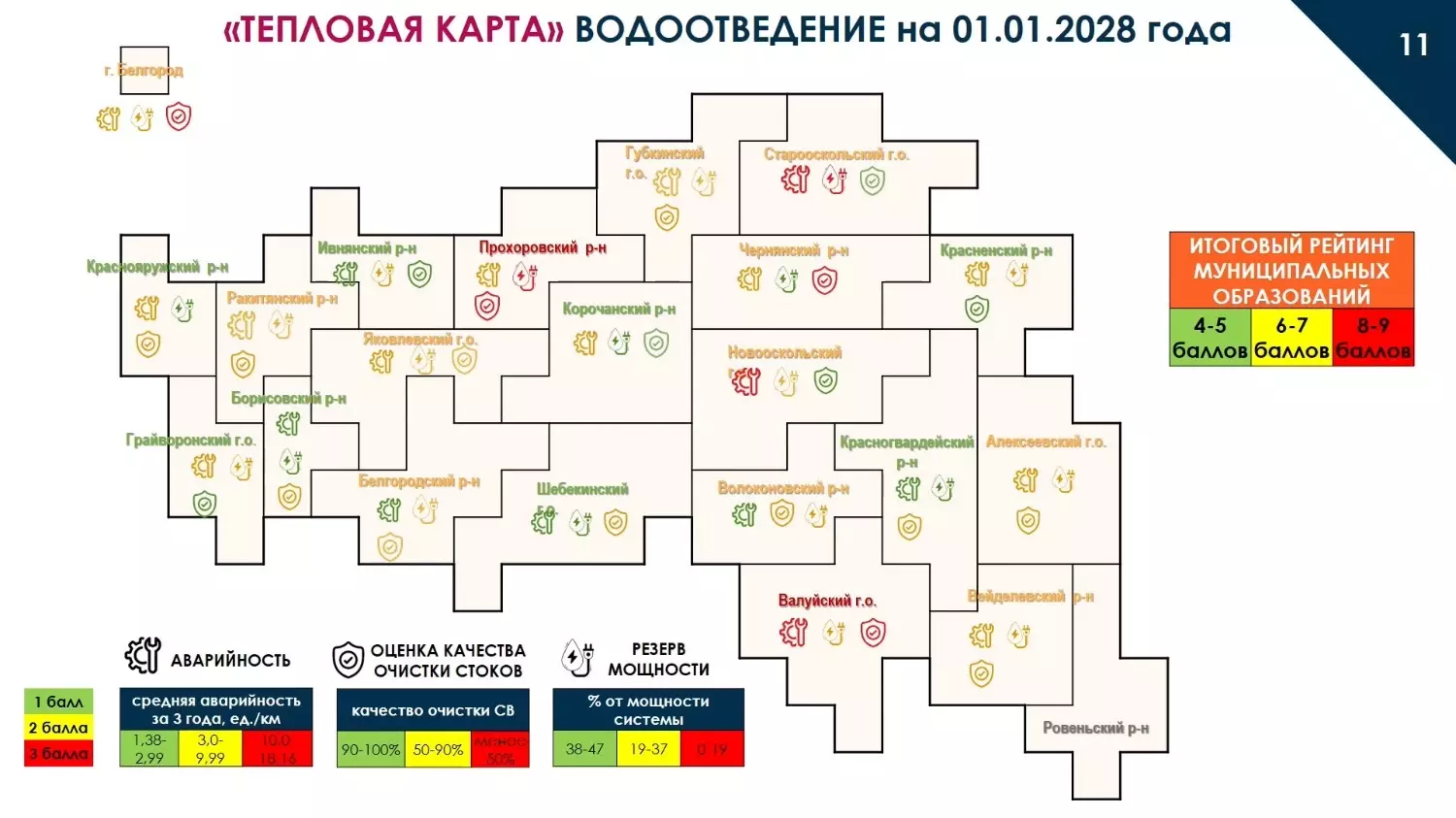 Старый Оскол опустил нам показатели: в городе и к 2028 году вопрос по воде не решат?8