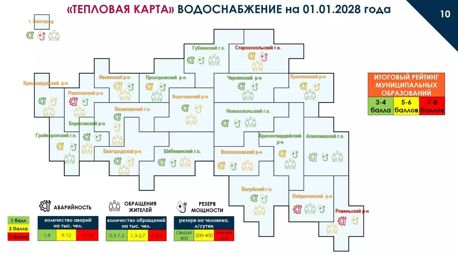 Старый Оскол опустил нам показатели: в городе и к 2028 году вопрос по воде не решат?9