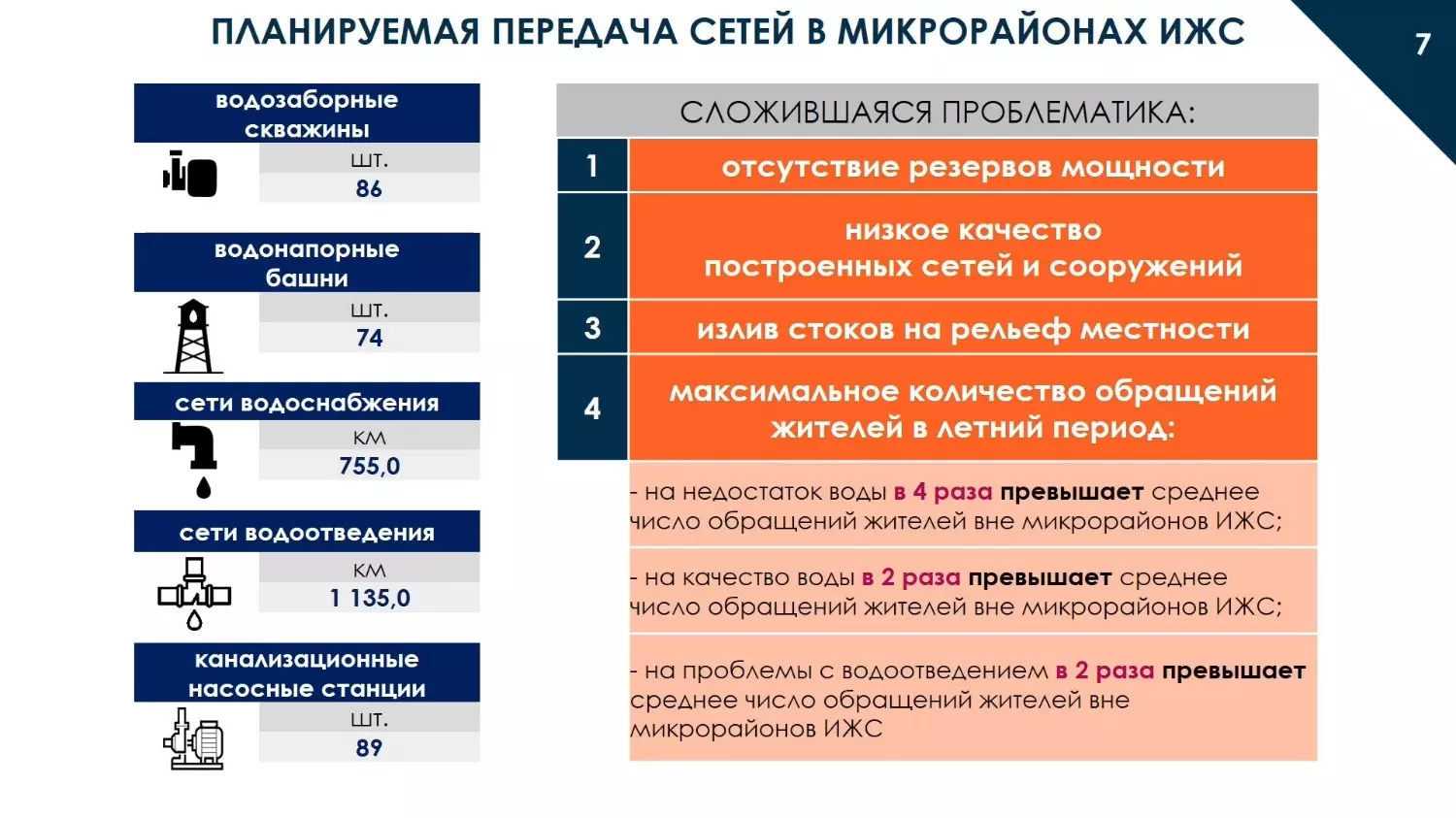 Основные проблемы с водой в Старооскольском округе