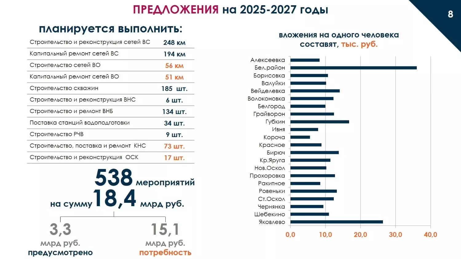 Старый Оскол опустил нам показатели: в городе и к 2028 году вопрос по воде не решат?4