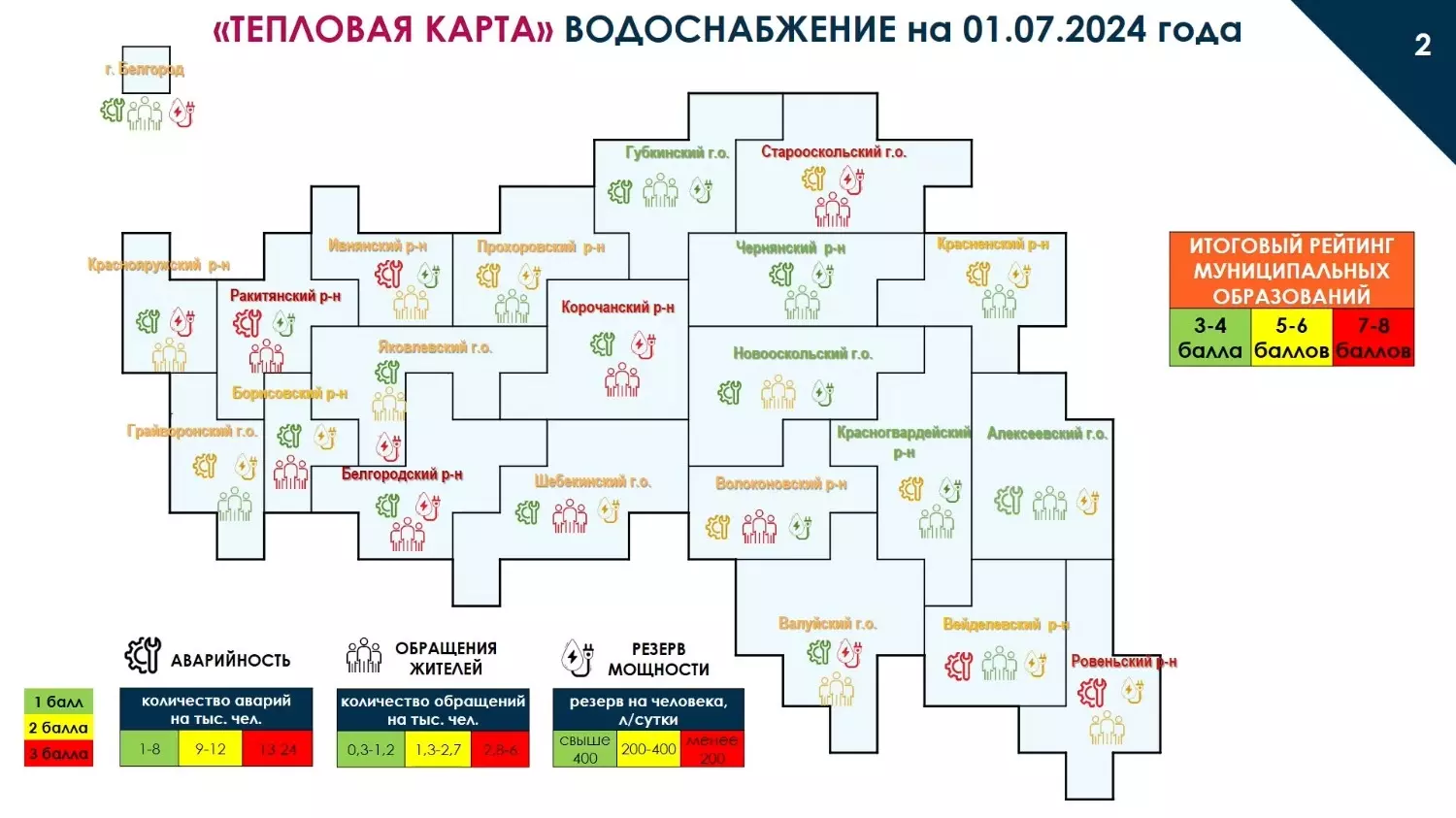 Проблемы водоснабжения в Белгородской области