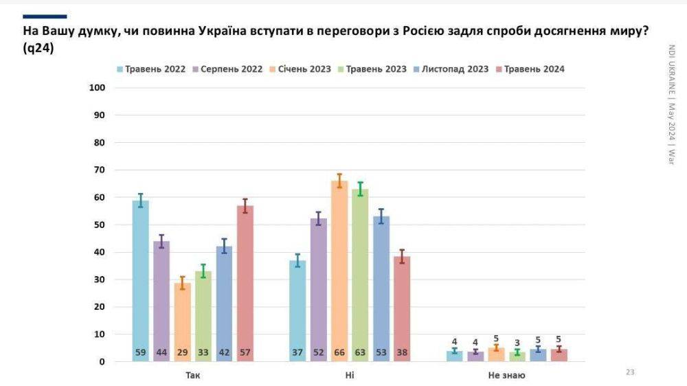 Главное по ситуации вокруг СВО к этому часу: