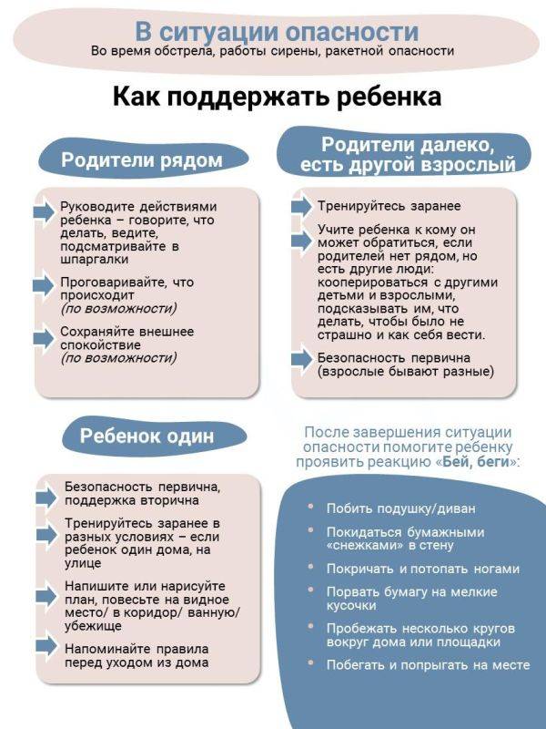 Что делать во время обстрела, работы сирены и ракетной опасности?