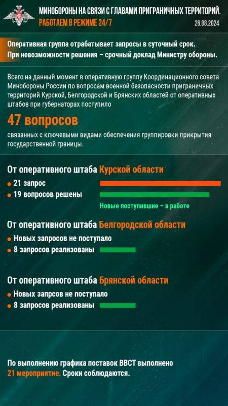 Минобороны РФ: Минобороны на связи с главами приграничных территорий