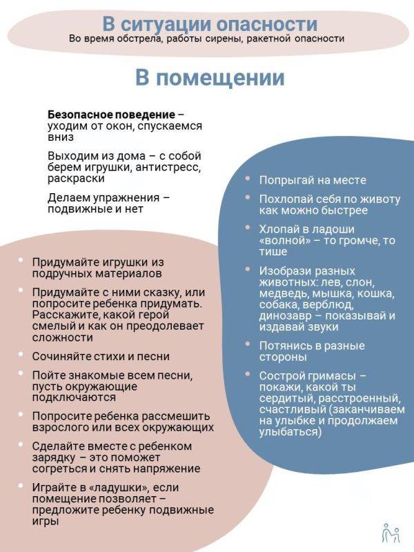 Что делать во время обстрела, работы сирены и ракетной опасности?