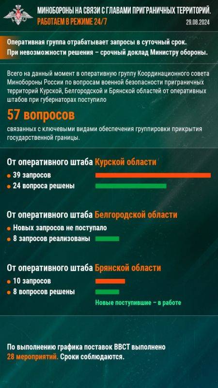 Минобороны РФ: Минобороны на связи с главами приграничных территорий