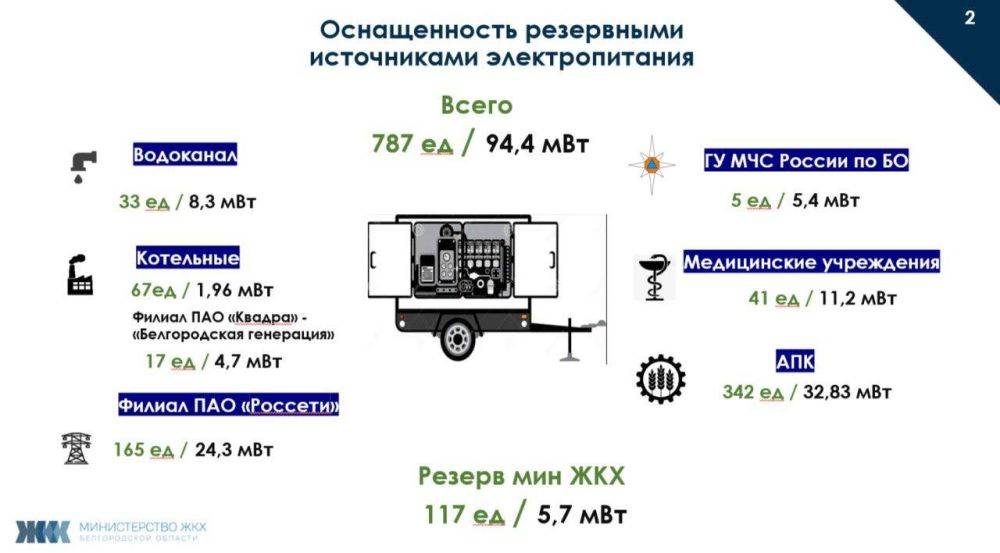 Вячеслав Гладков: Краткие итоги оперативного заседания Правительства области