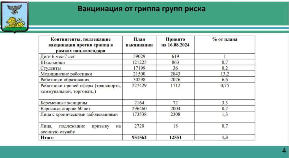 Вячеслав Гладков: Краткие итоги оперативного заседания Правительства области