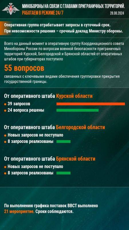 Минобороны РФ: Минобороны на связи с главами приграничных территорий