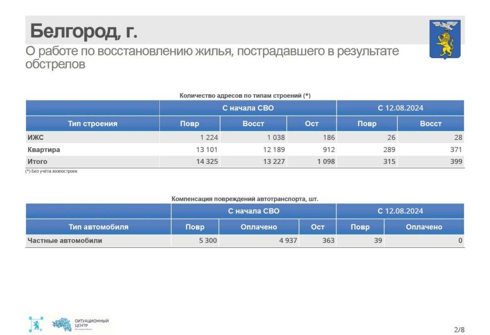 За неделю в Белгороде восстановили 399 жилых объектов