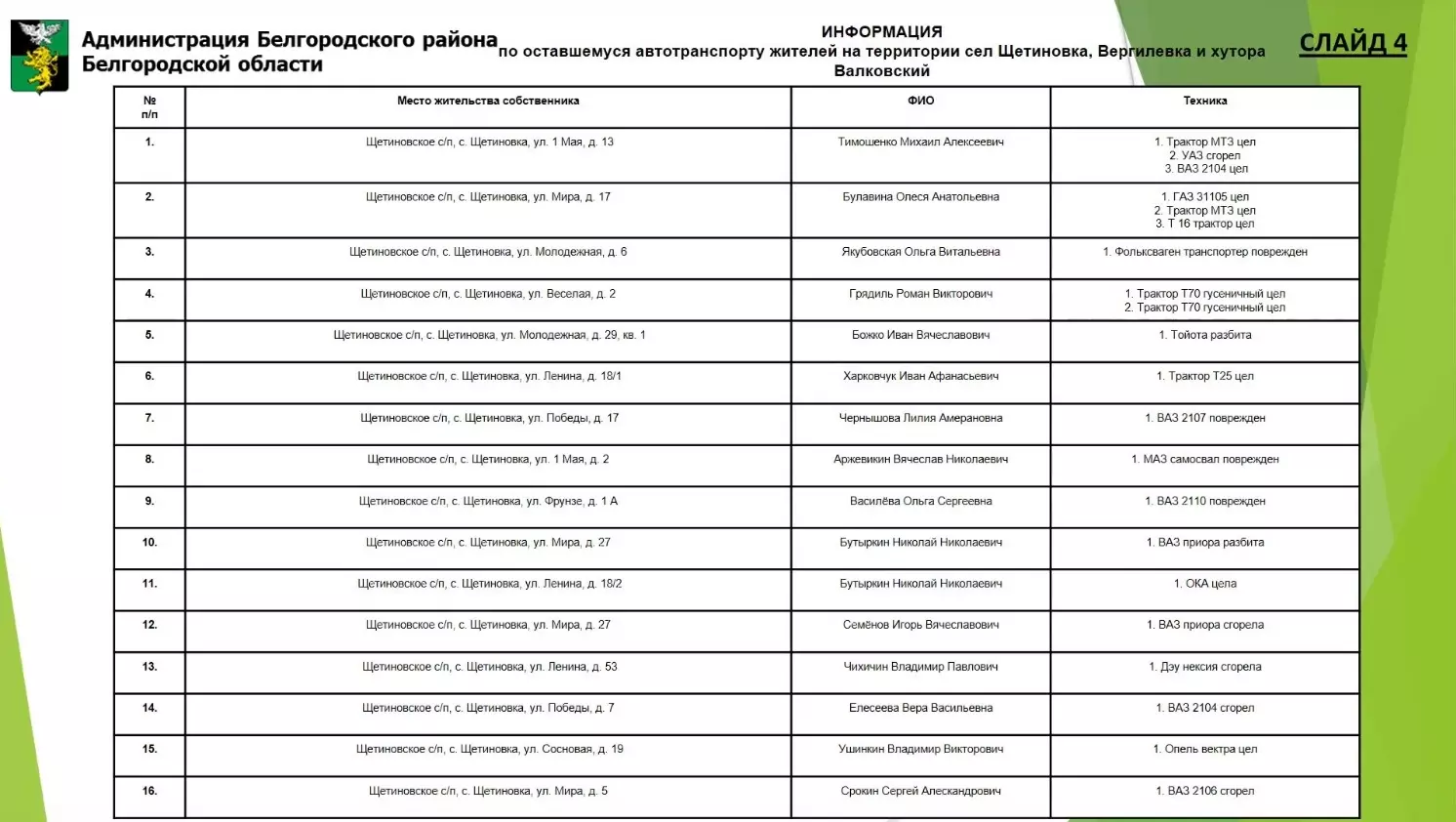 Вывоз имущества из Щетиновки