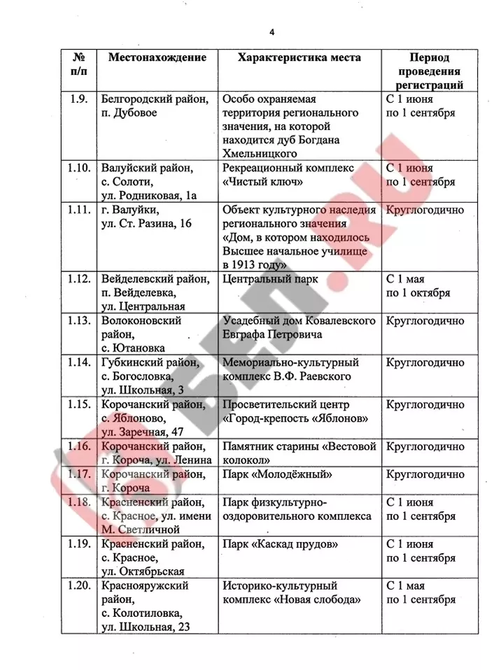 Ботанический сад, набережная и филармония: где ещё в Белгороде можно заключить брак?9