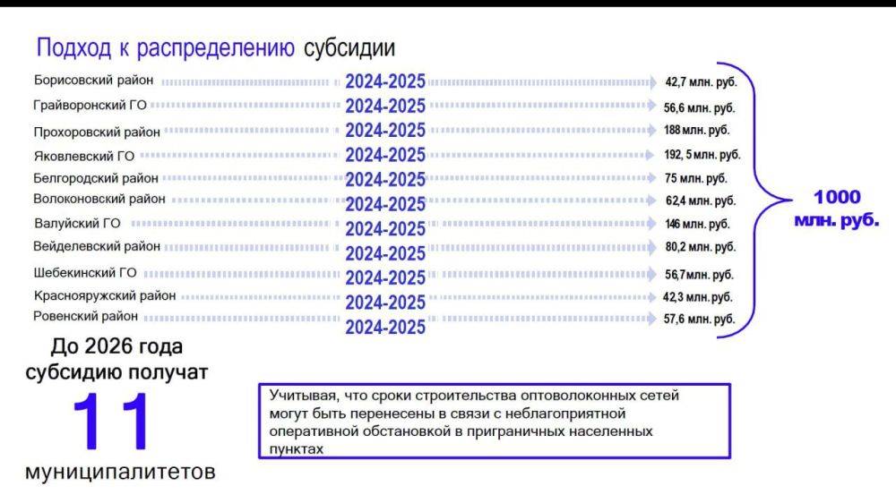 В Белгородской области для приграничья подключение к оптоволоконным линиям будет бесплатным