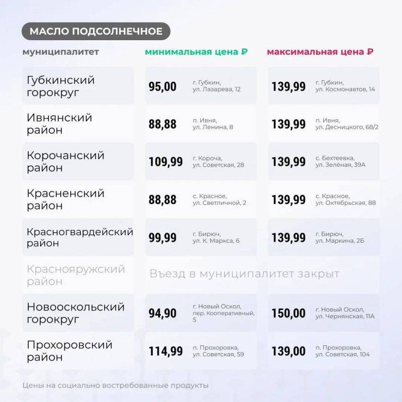 Вячеслав Гладков: Продолжаю публиковать цены на основные группы товаров