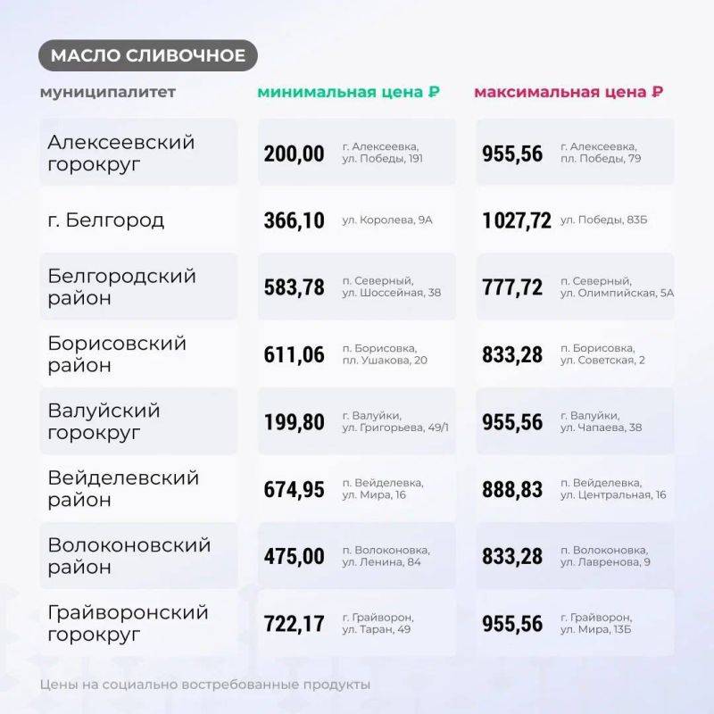 Вячеслав Гладков: Продолжаю публиковать цены на основные группы товаров