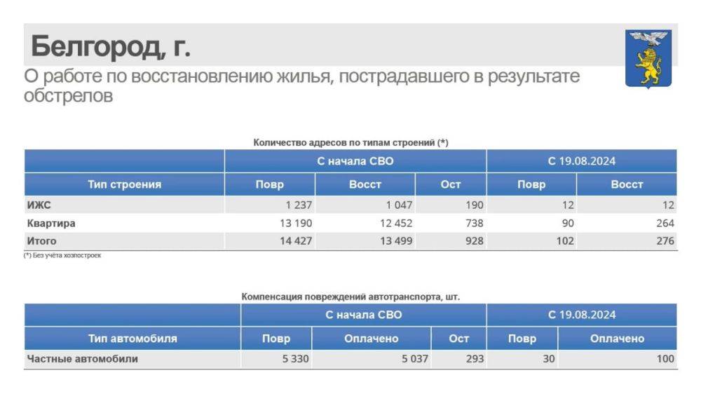 За неделю в Белгороде восстановили 394 жилых объекта