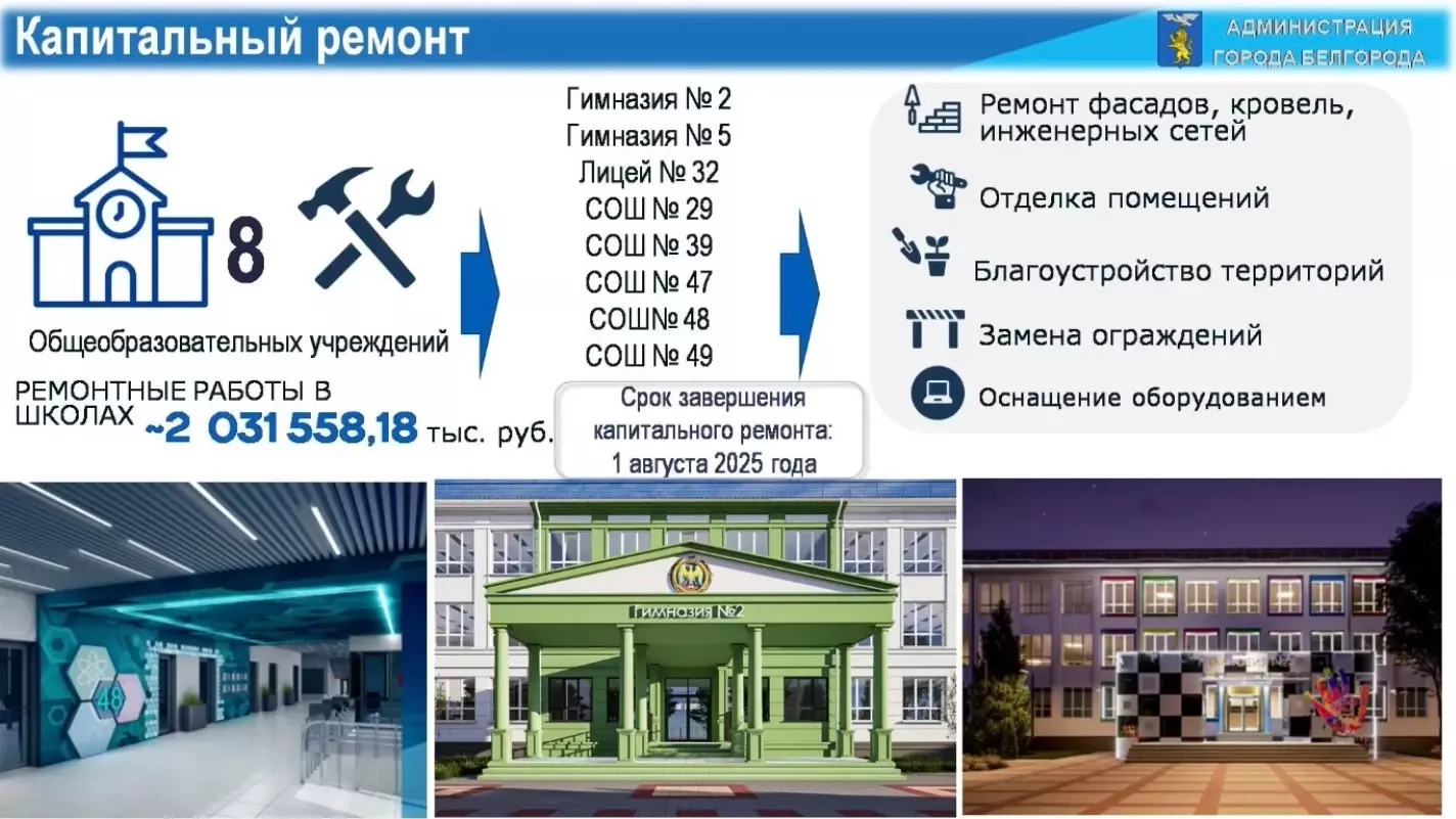 Нанотехнологи и биологи: как будут выглядеть школы Белгорода после ремонта1