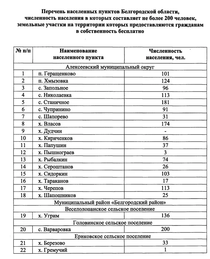 Населённые пункты и количество их жителей