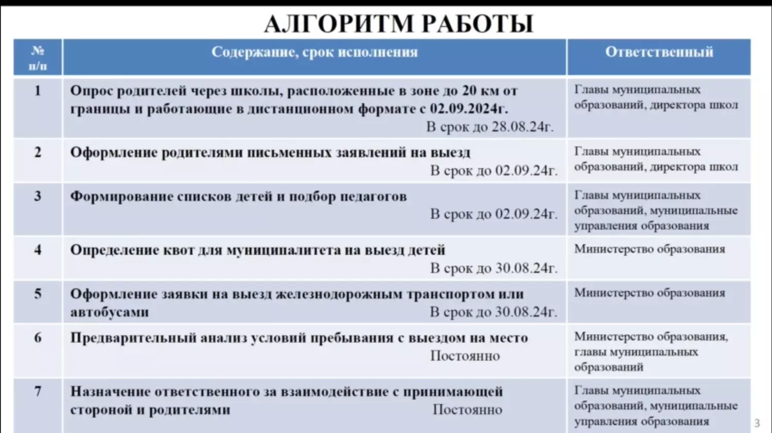 Вывезти на очное обучение в другие регионы готовы 1,6 тыс. белгородских детей0