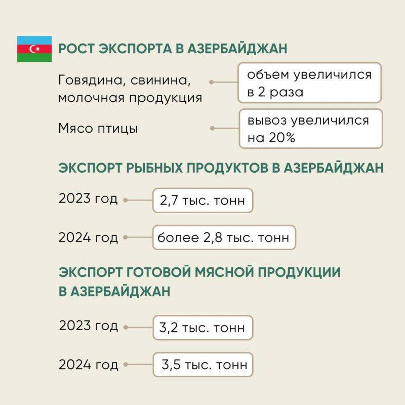 Россельхознадзор сообщает о росте экспорта продукции российских предприятий по результатам инспекций зарубежными органами