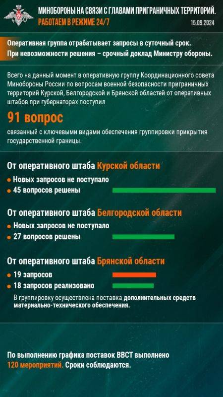 Минобороны РФ: Минобороны на связи с главами приграничных территорий