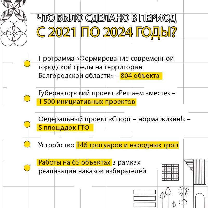 8,6 млрд рублей вложили в благоустройство Белгородской области за 3 года