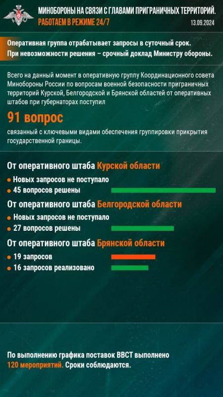 Минобороны РФ: Минобороны на связи с главами приграничных территорий