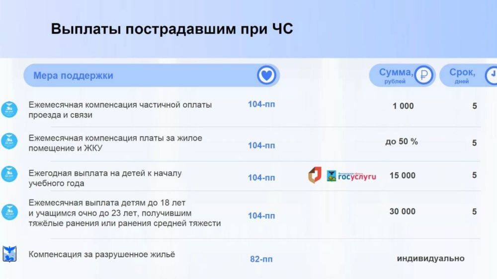 На Госуслугах появится информация о мерах поддержки для белгородцев