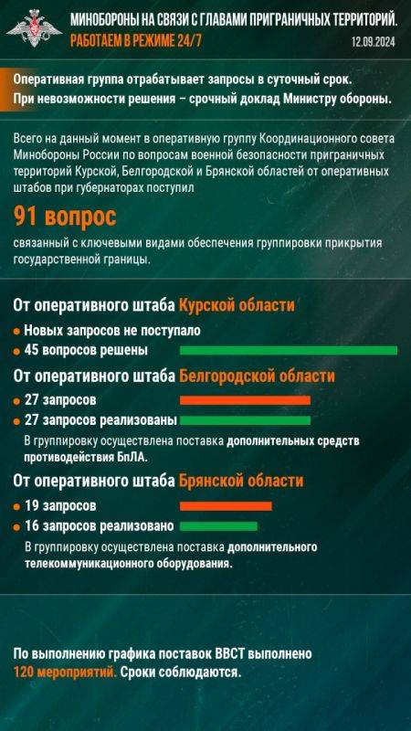 Минобороны РФ: Минобороны на связи с главами приграничных территорий