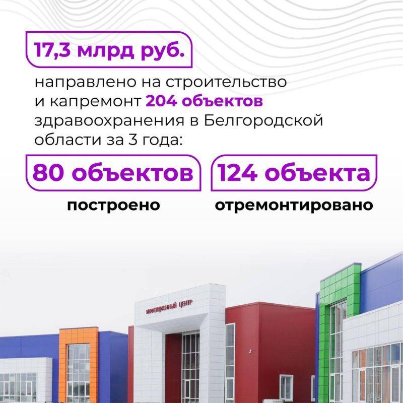 17,3 млрд выделено на строительство и ремонт объектов здравоохранения за три года работы Вячеслава Гладкова мир от на посту губернатора Белгородской области