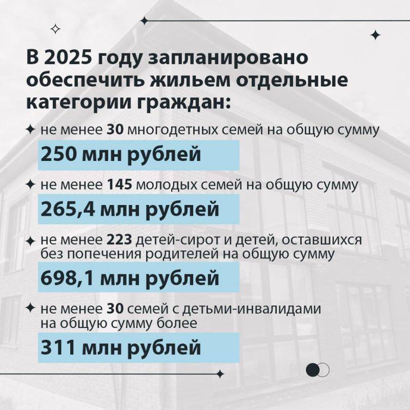 Реализация социальной жилищной программы продолжится в Белгородской области в 2025 году