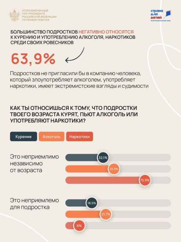 Вчера состоялась общественная презентация итогов флагманского проекта «Безопасность детства: действует ФДОС!»