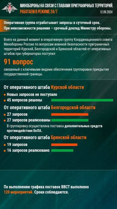 Минобороны РФ: Минобороны на связи с главами приграничных территорий