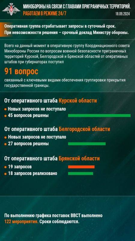 Минобороны РФ: Минобороны на связи с главами приграничных территорий