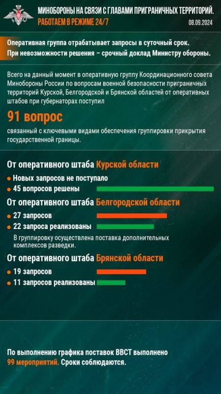 Минобороны РФ: Минобороны на связи с главами приграничных территорий