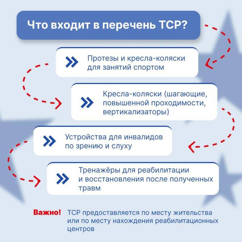 На сайте фонда «Защитники Отечества» доступен разделе об обеспечении техническими средствами реабилитации