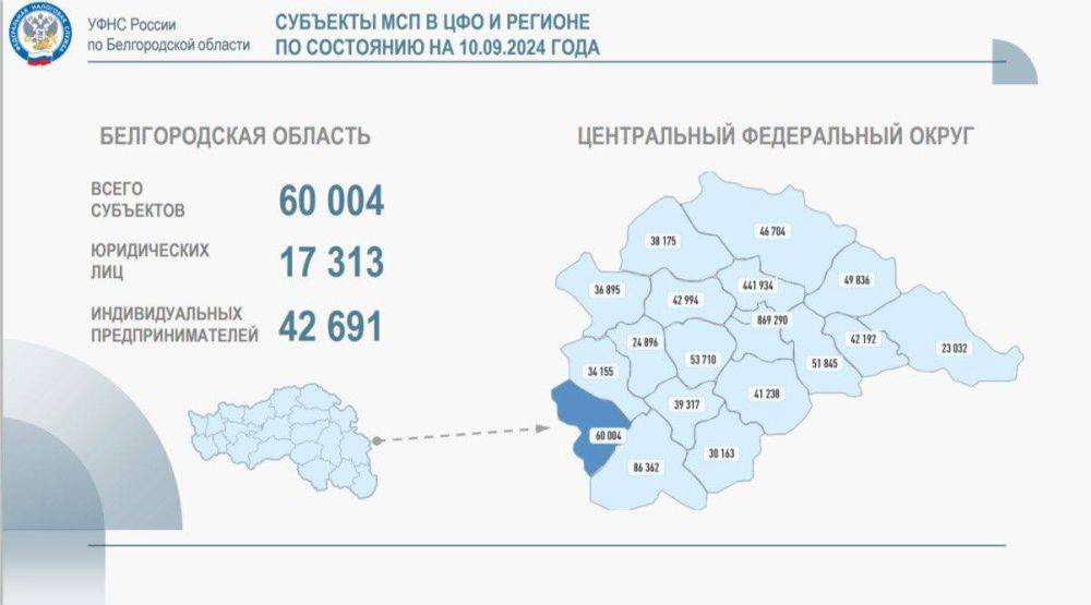 Вячеслав Гладков: Об очном обучении наших детей за пределами Белгородской области