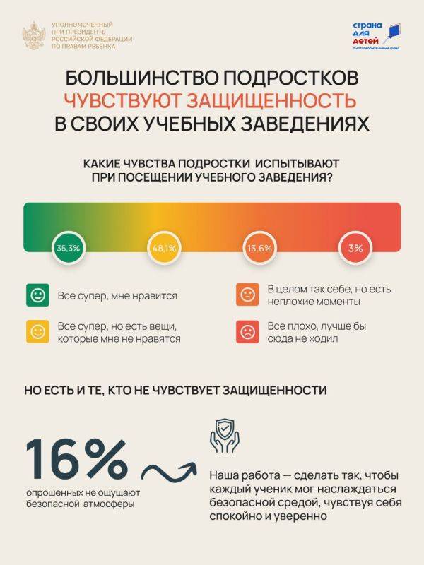 Вчера состоялась общественная презентация итогов флагманского проекта «Безопасность детства: действует ФДОС!»