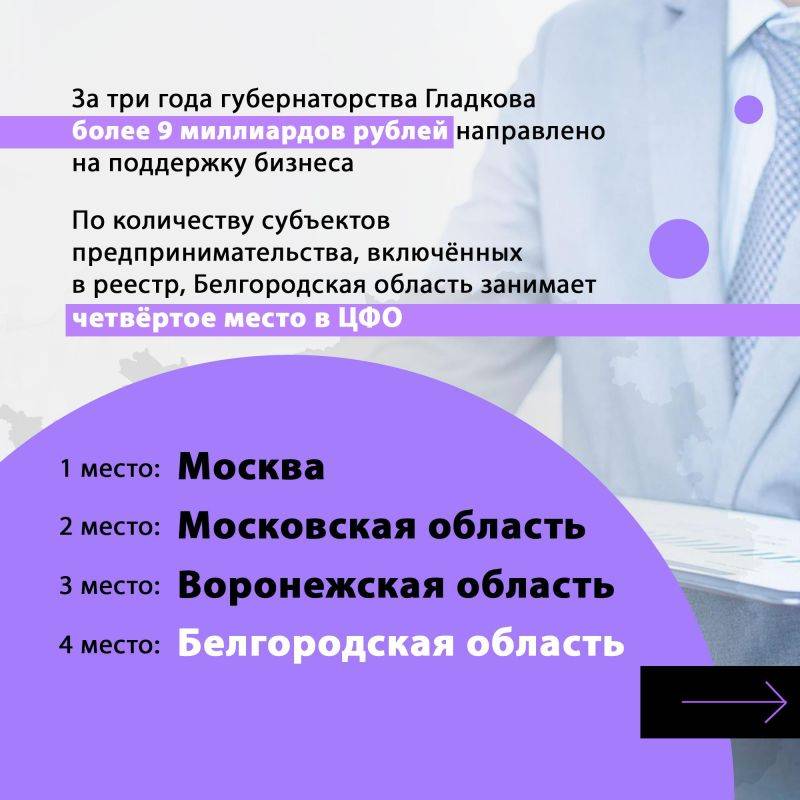 Вячеслав Гладков выполнил шестилетний инвестиционный план Белгородской области за три года