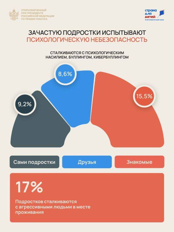 Вчера состоялась общественная презентация итогов флагманского проекта «Безопасность детства: действует ФДОС!»