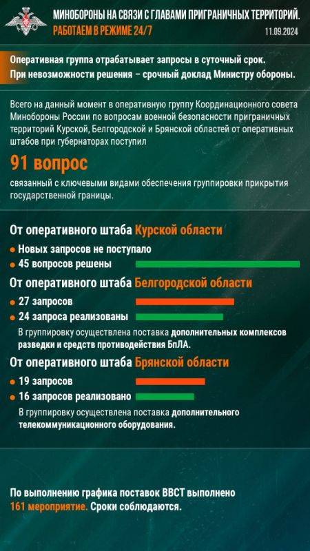 В Белгородскую область поставили дополнительные комплексы разведки и средства антидроновой защиты