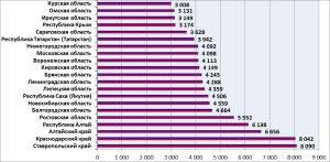 О ситуации с использованием компонента ВетИС «Веста» на конец августа 2024 года