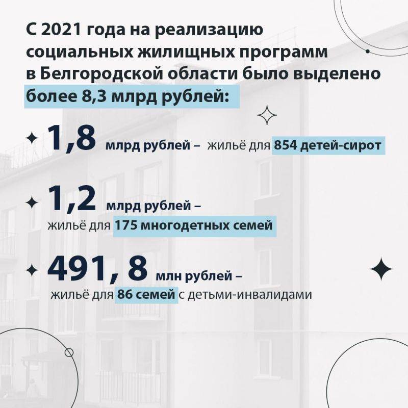 Реализация социальной жилищной программы продолжится в Белгородской области в 2025 году