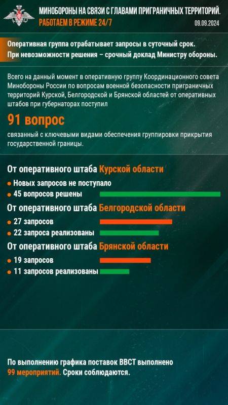 Минобороны РФ: Минобороны на связи с главами приграничных территорий