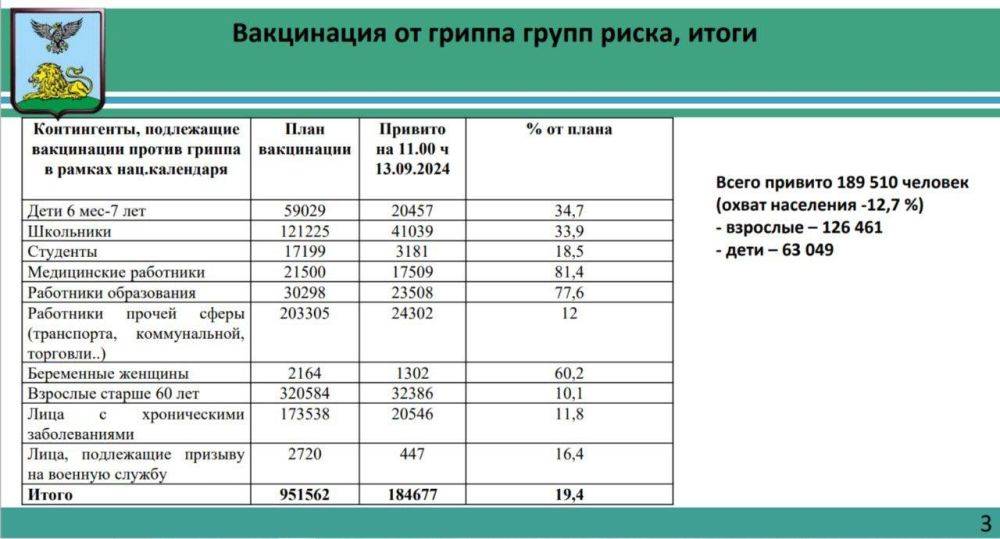 Вячеслав Гладков: Об очном обучении наших детей за пределами Белгородской области