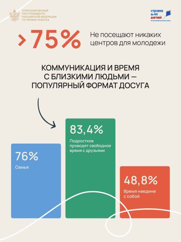 Вчера состоялась общественная презентация итогов флагманского проекта «Безопасность детства: действует ФДОС!»