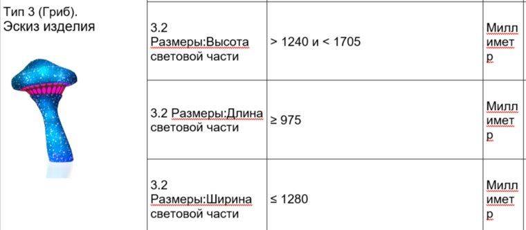 Светящиеся грибы и елка с дополненной реальностью появятся в ЯНАО к Новому году. Скрин